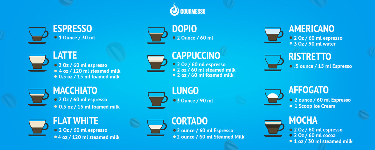 Making a Cappuccino with a Nespresso Machine - Gourmesso Coffee