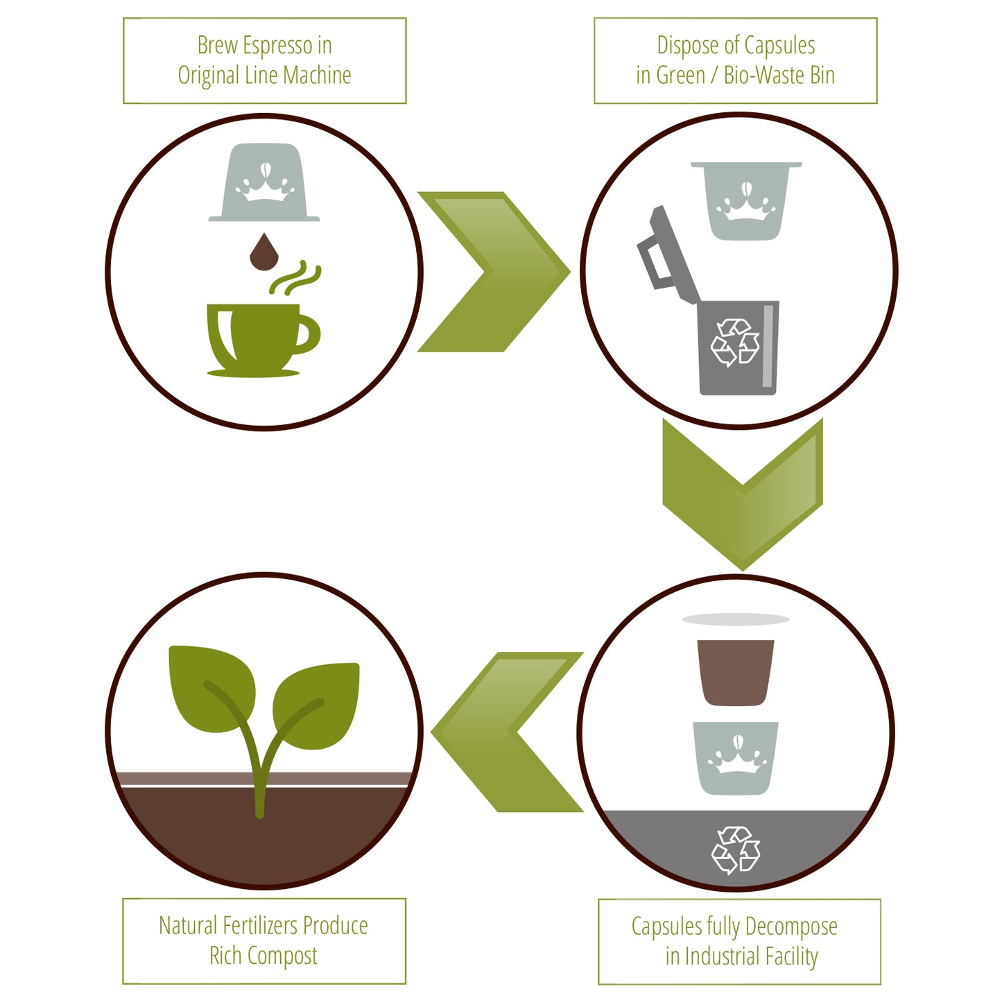 Duchess Decaf - Compostable Espresso Sampler Pack - 20 Pods - Intensity 4 - Without Caffeine