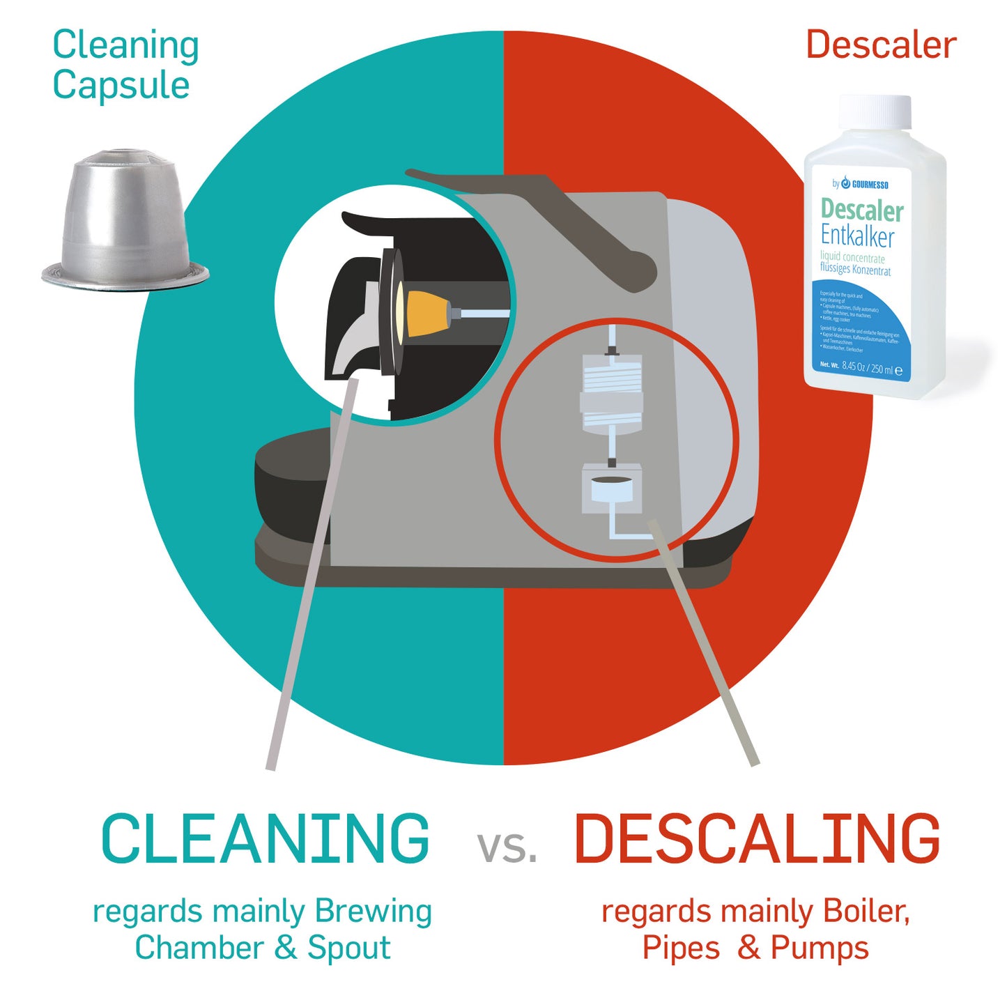 KleanPerk Cleaning Pods I Wholesale Pack I 600 Pods Compatible With Nespresso Original Machines