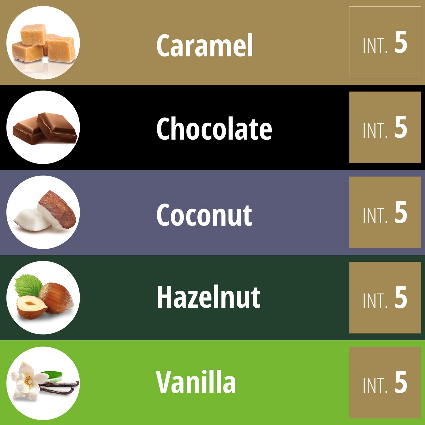 Flavored Espresso Bundle (Fairtrade) - 5 Blends - 100 Pods