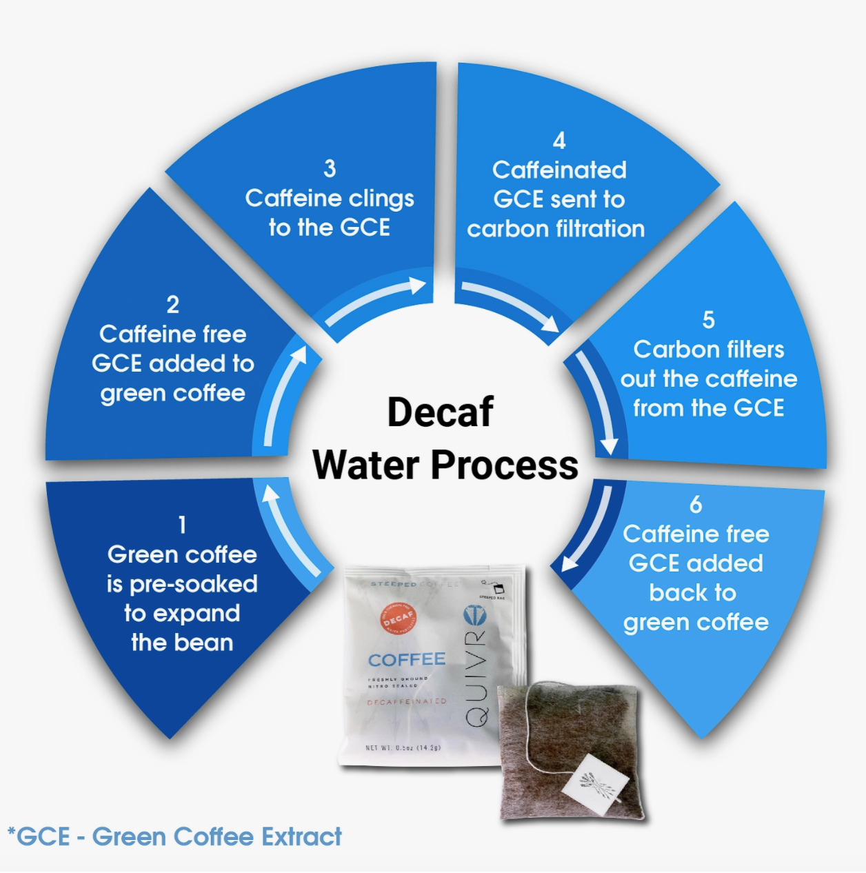 Quivr - Steeped Single Serve - 10 bags Steeped Hot Coffee Bags