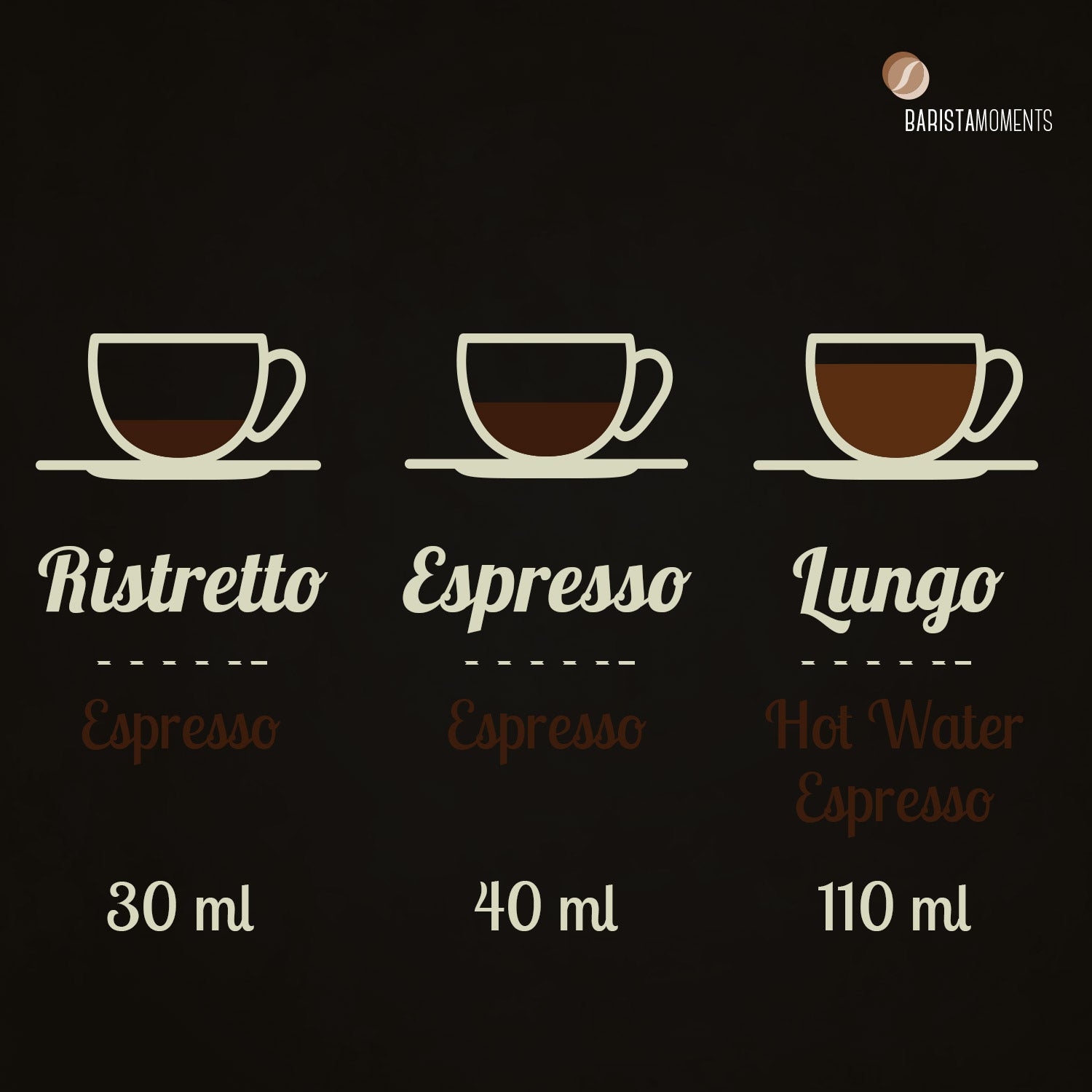 Nespresso lungo ml deals