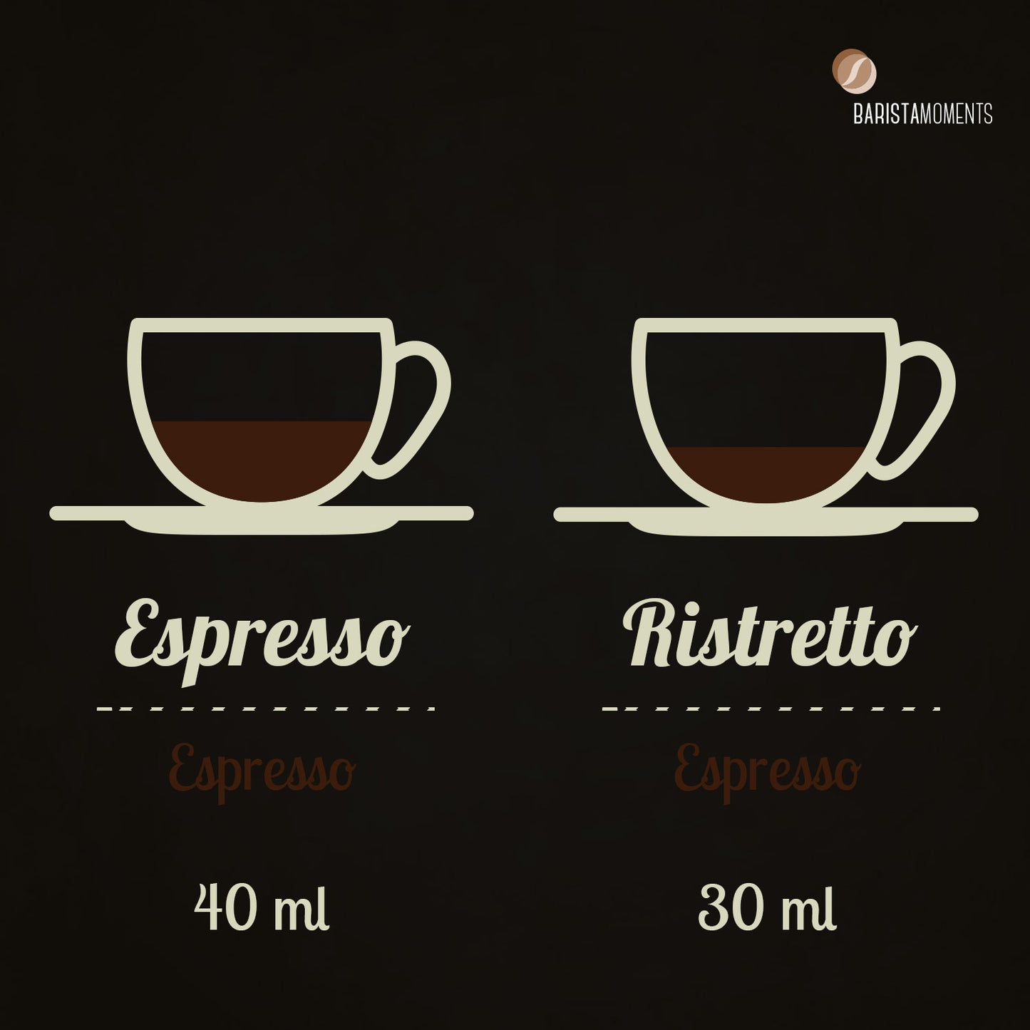 Ristretto Variety Pack - 3 Blends - 50 Pods