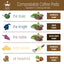 The Duke - 12 Compostable Pods