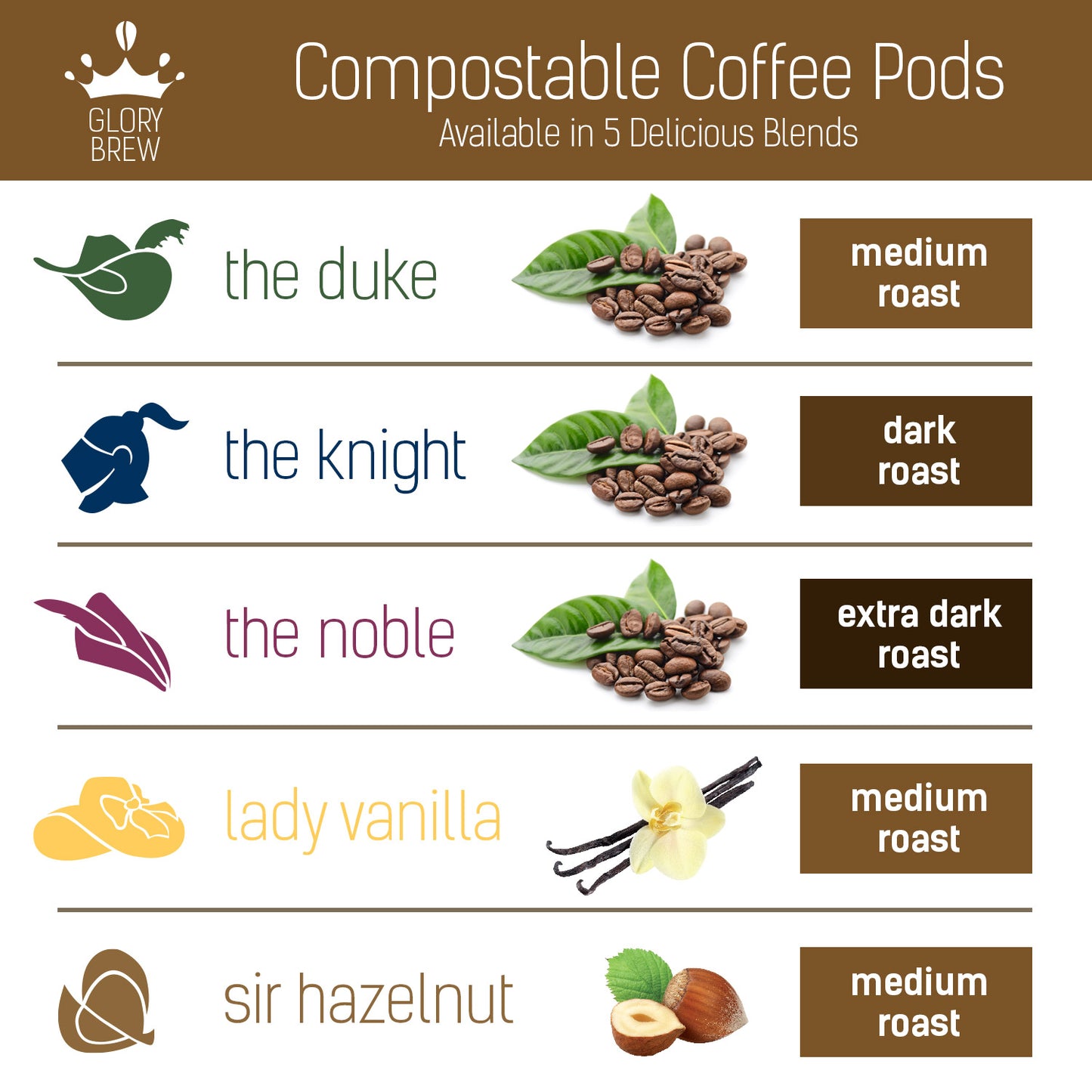 The Duke - 12 Compostable Pods